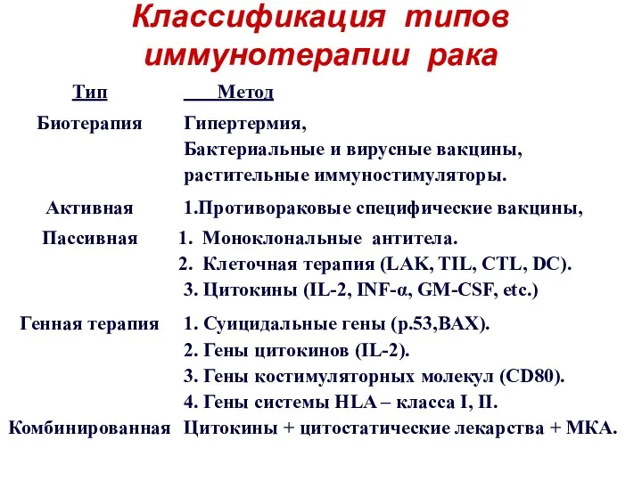 Классификация типов иммунотерапии рака