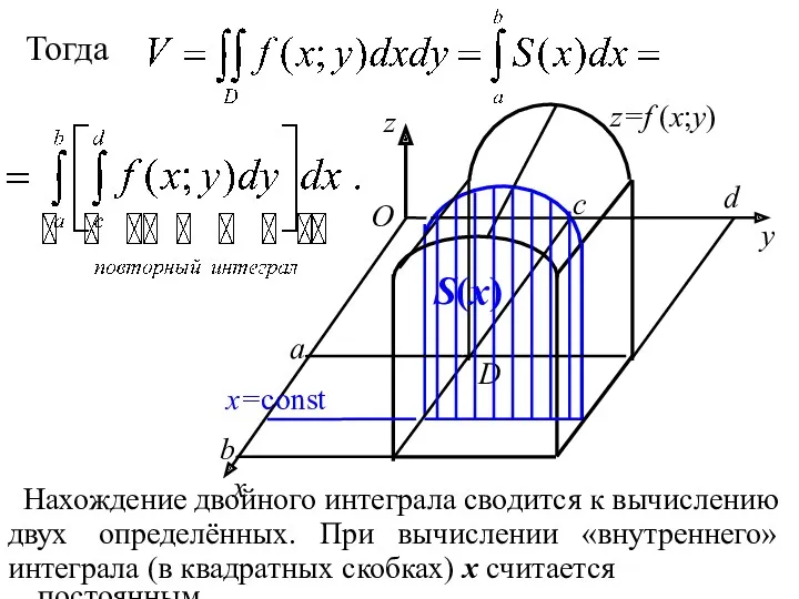 y z x О z=f (x;y) а b x=const d