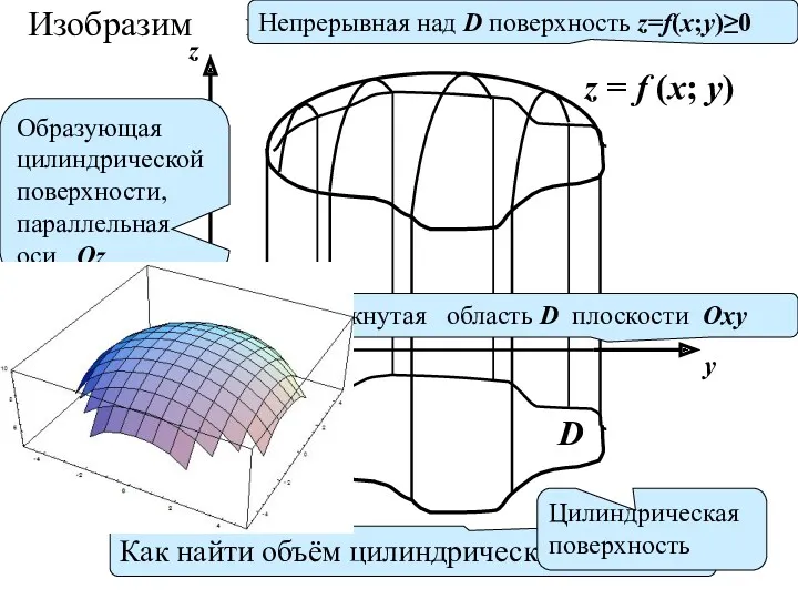 О x y z D z = f (x; y)