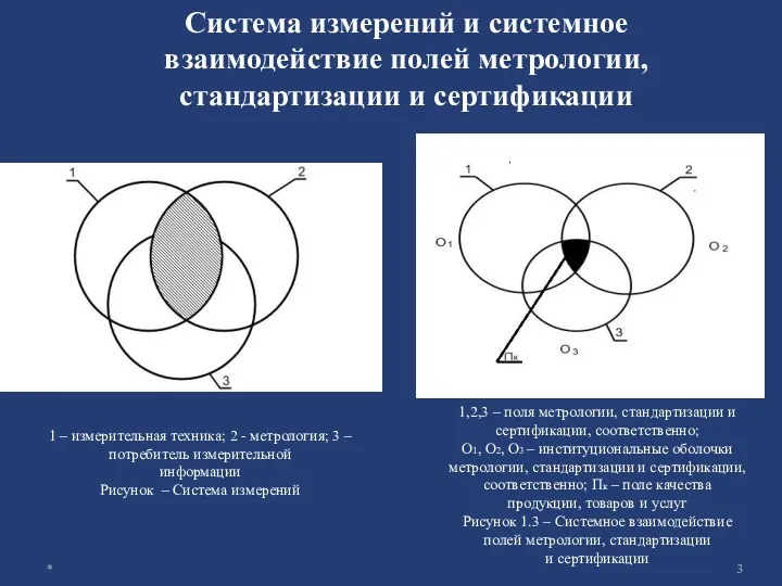 1 – измерительная техника; 2 - метрология; 3 – потребитель