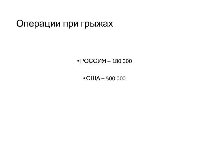 Операции при грыжах РОССИЯ – 180 000 США – 500 000