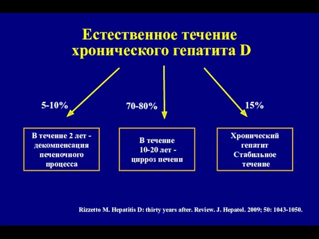 5-10% В течение 2 лет - декомпенсация печеночного процесса В