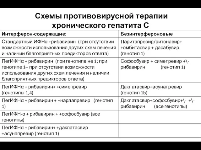 Схемы противовирусной терапии хронического гепатита С