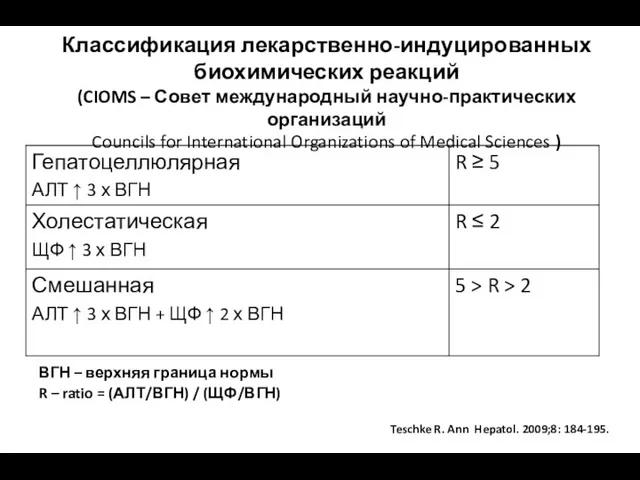 Классификация лекарственно-индуцированных биохимических реакций (CIOMS – Совет международный научно-практических организаций