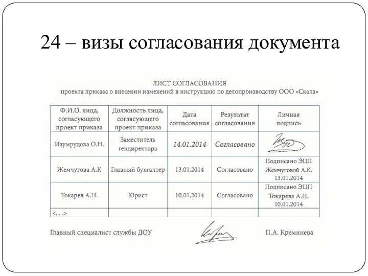 24 – визы согласования документа