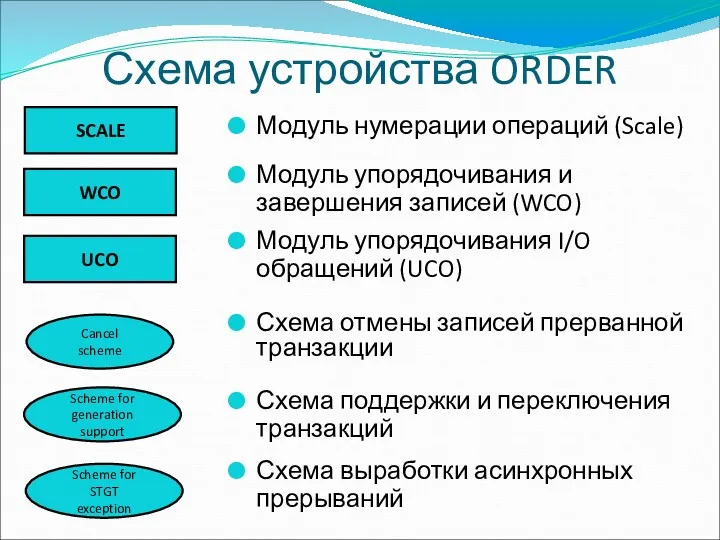 Схема устройства ORDER Модуль нумерации операций (Scale) Модуль упорядочивания и завершения записей (WCO)