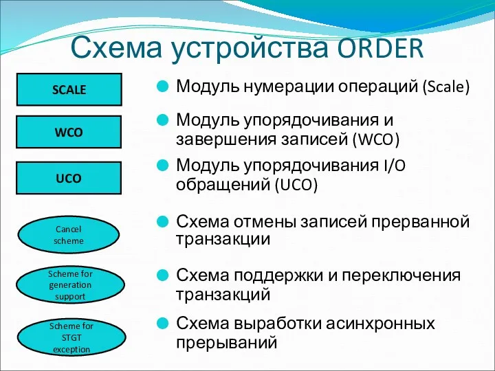 Схема устройства ORDER Модуль нумерации операций (Scale) Модуль упорядочивания и