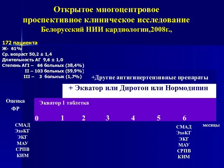 Открытое многоцентровое проспективное клиническое исследование Белорусский НИИ кардиологии,2008г., 172 пациента