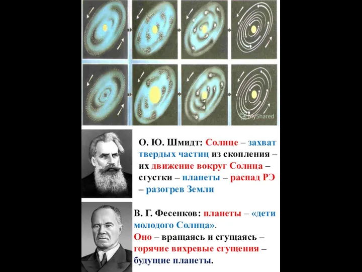 О. Ю. Шмидт: Солнце – захват твердых частиц из скопления