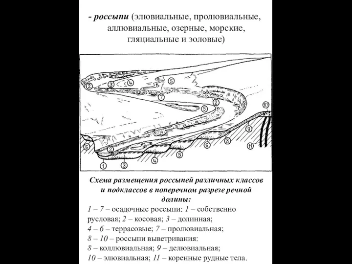 россыпи (элювиальные, пролювиальные, аллювиальные, озерные, морские, гляциальные и эоловые) Схема