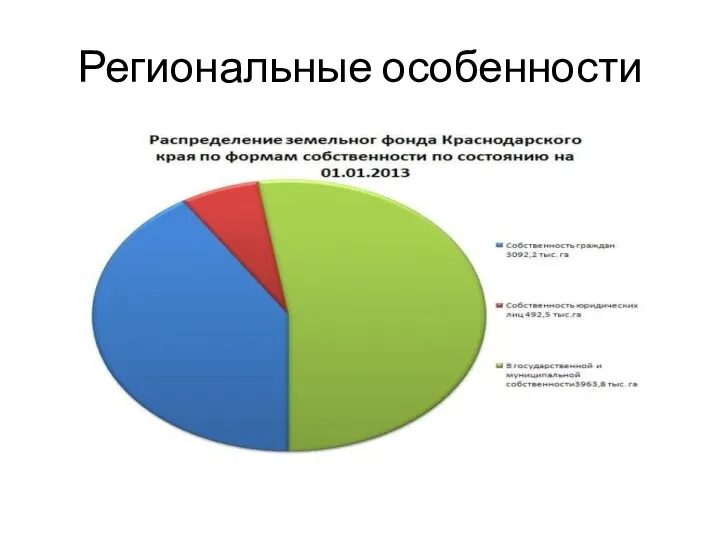 Региональные особенности