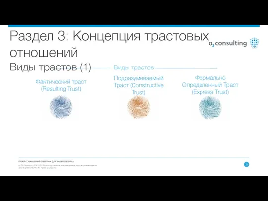 ПРОФЕССИОНАЛЬНЫЙ СОВЕТНИК ДЛЯ ВАШЕГО БИЗНЕСА © О2 Consulting 2016. ®