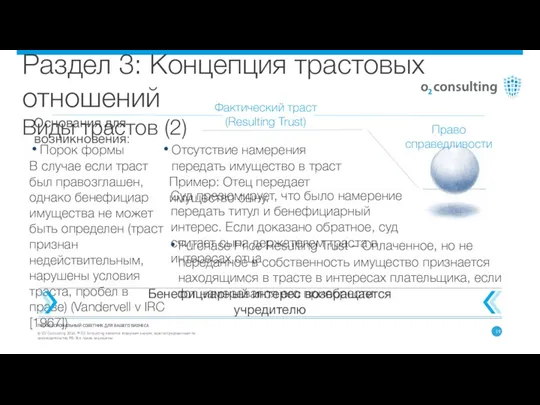 ПРОФЕССИОНАЛЬНЫЙ СОВЕТНИК ДЛЯ ВАШЕГО БИЗНЕСА © О2 Consulting 2016. ®