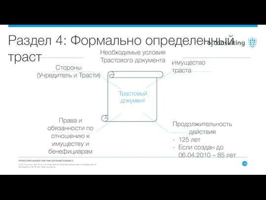 ПРОФЕССИОНАЛЬНЫЙ СОВЕТНИК ДЛЯ ВАШЕГО БИЗНЕСА © О2 Consulting 2016. ®