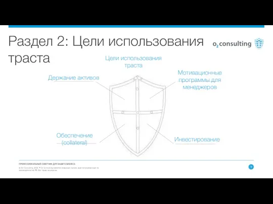 ПРОФЕССИОНАЛЬНЫЙ СОВЕТНИК ДЛЯ ВАШЕГО БИЗНЕСА © О2 Consulting 2016. ®