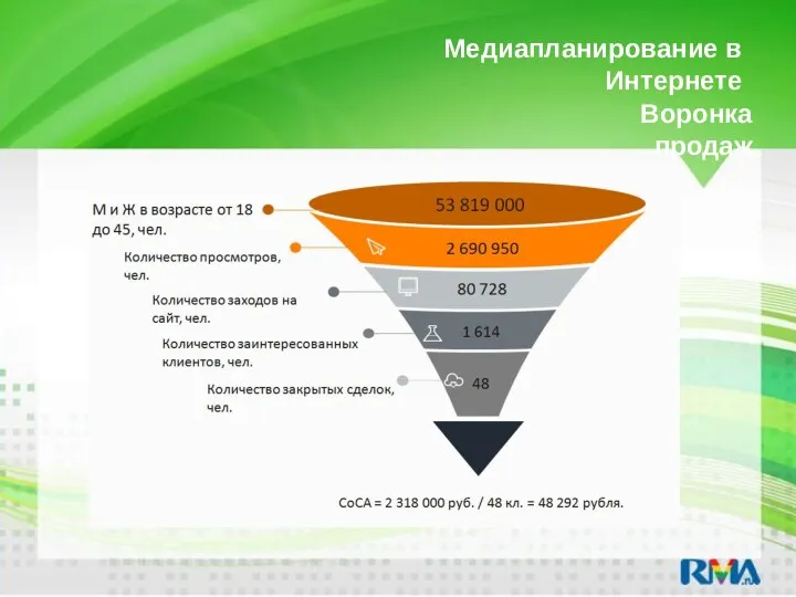 Медиапланирование в Интернете Воронка продаж