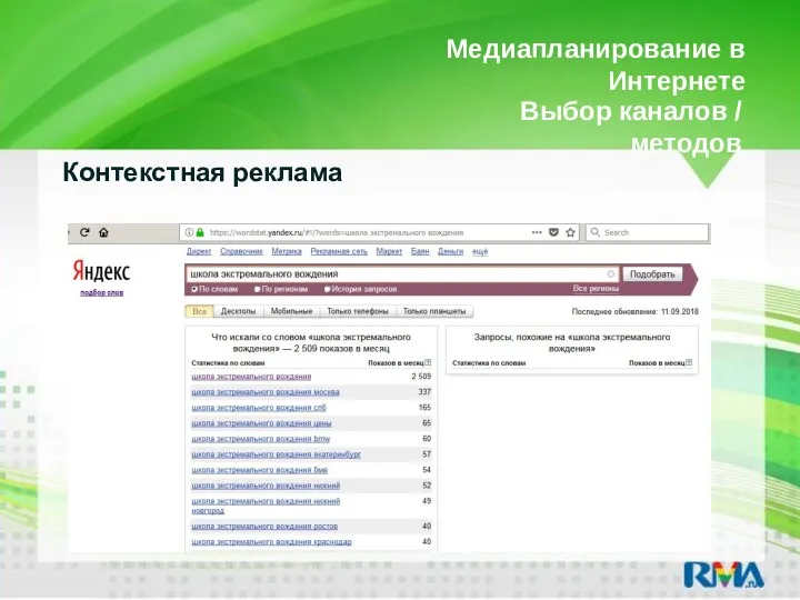 Медиапланирование в Интернете Контекстная реклама Выбор каналов / методов