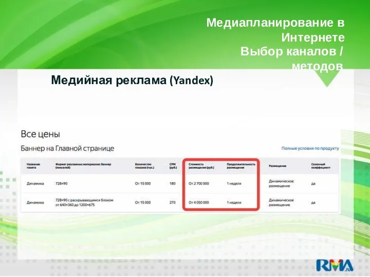 Медиапланирование в Интернете Медийная реклама (Yandex) Выбор каналов / методов