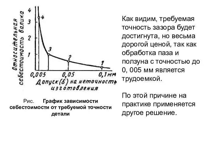 Как видим, требуемая точность зазора будет достигнута, но весьма дорогой