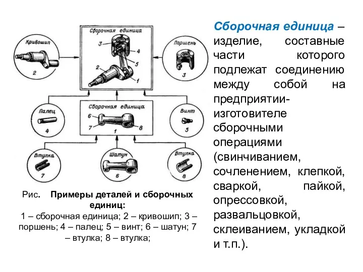 Сборочная единица – изделие, составные части которого подлежат соединению между