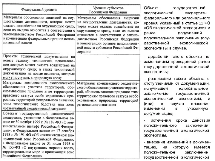 Объект государственной экологичес-кой экспертизы федерального или регионального уровня, указанный в