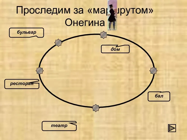 Проследим за «маршрутом» Онегина ресторан дом театр бал бульвар