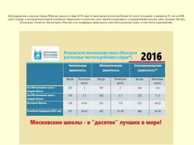 Исследование в школах города Москвы прошло в мае 2016 года.