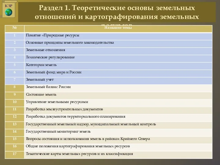 Раздел 1. Теоретические основы земельных отношений и картографирования земельных ресурсов