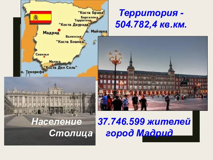 Территория - 504.782,4 кв.км. Население 37.746.599 жителей Столица город Мадрид