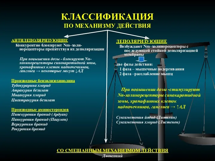 КЛАССИФИКАЦИЯ ПО МЕХАНИЗМУ ДЕЙСТВИЯ АНТИДЕПОЛЯРИЗУЮЩИЕ Конкурентно блокируют Nm–холи-норецепторы препятствуя их