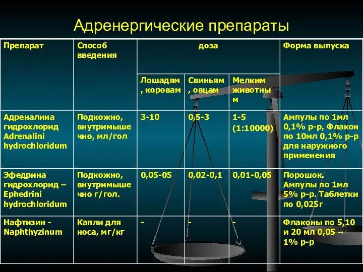 Адренергические препараты