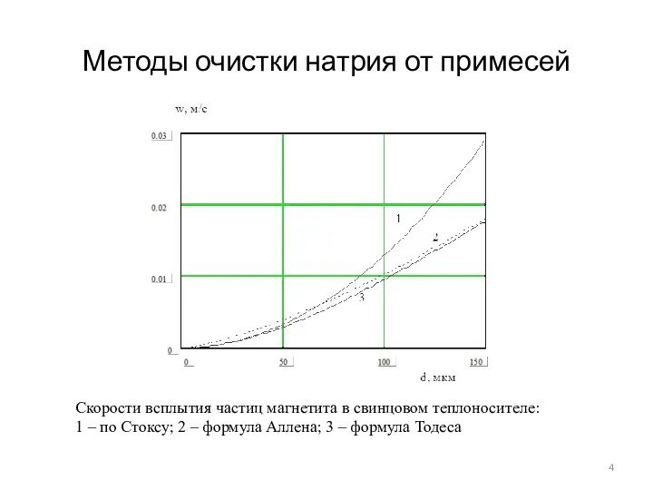 Методы очистки натрия от примесей Скорости всплытия частиц магнетита в