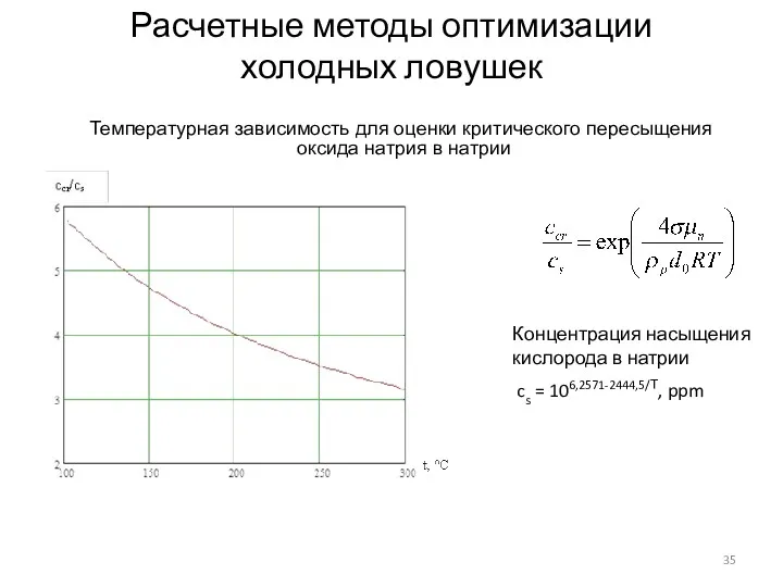 Температурная зависимость для оценки критического пересыщения оксида натрия в натрии Концентрация насыщения кислорода
