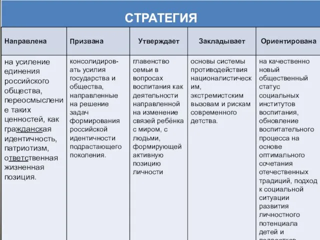 Направлена Призвана Утверждает СТРАТЕГИЯ