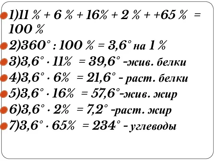 1)11 % + 6 % + 16% + 2 %