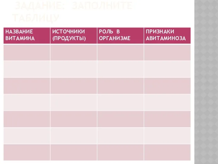 ЗАДАНИЕ: ЗАПОЛНИТЕ ТАБЛИЦУ