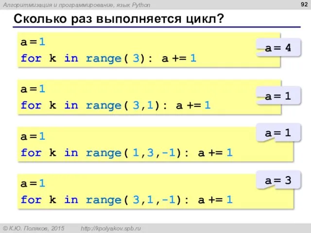 Сколько раз выполняется цикл? a = 1 for k in