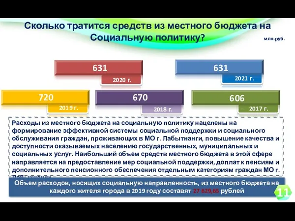 Сколько тратится средств из местного бюджета на Социальную политику? млн.руб.
