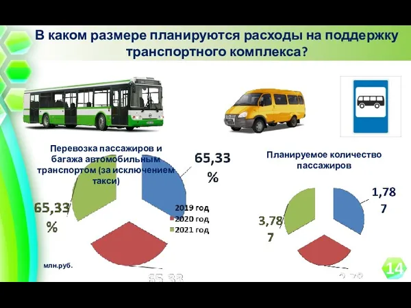 В каком размере планируются расходы на поддержку транспортного комплекса? млн.руб.