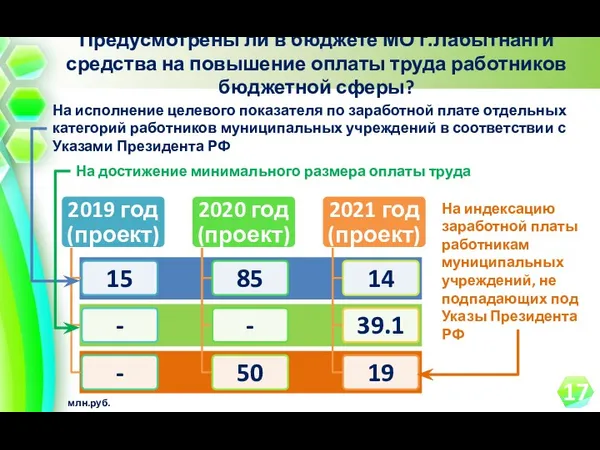 Предусмотрены ли в бюджете МО г.Лабытнанги средства на повышение оплаты труда работников бюджетной сферы? млн.руб.