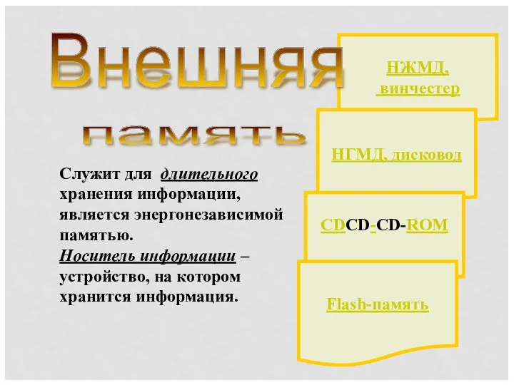 НЖМД, винчестер Внешняя память НГМД, дисковод CDCD-CD-ROM Flash-память Служит для