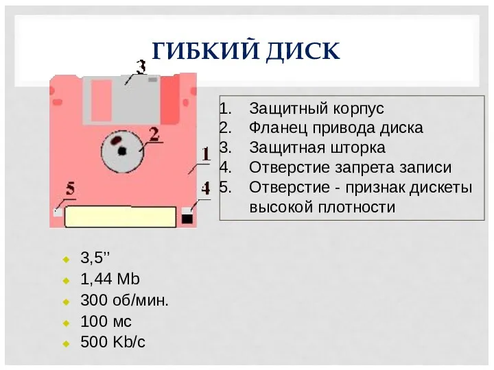 ГИБКИЙ ДИСК Защитный корпус Фланец привода диска Защитная шторка Отверстие