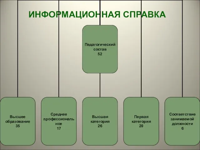 ИНФОРМАЦИОННАЯ СПРАВКА