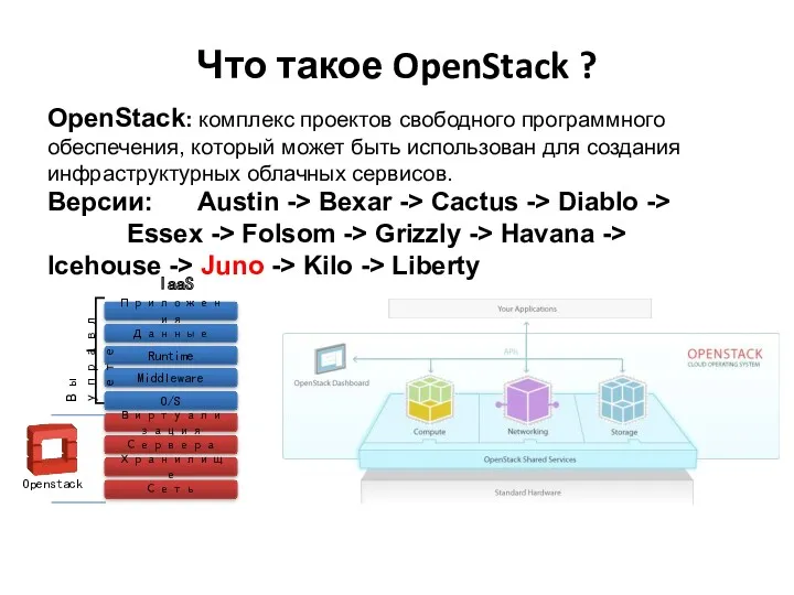 Что такое OpenStack ? OpenStack: комплекс проектов свободного программного обеспечения,