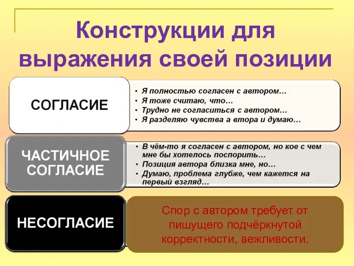 Конструкции для выражения своей позиции В большинстве текстов утверждаются очевидные