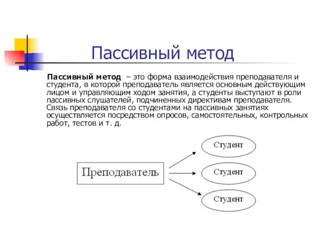 Пассивный метод Пассивный метод – это форма взаимодействия преподавателя и