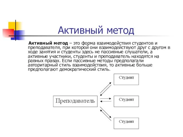 Активный метод Активный метод – это форма взаимодействия студентов и