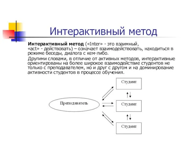 Интерактивный метод Интерактивный метод («Inter» - это взаимный, «act» -