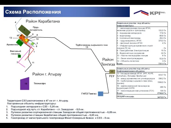 Район Карабатана Район г. Атырау Технопарк ИГХК Пруд-испаритель ГСУ Трубопровод