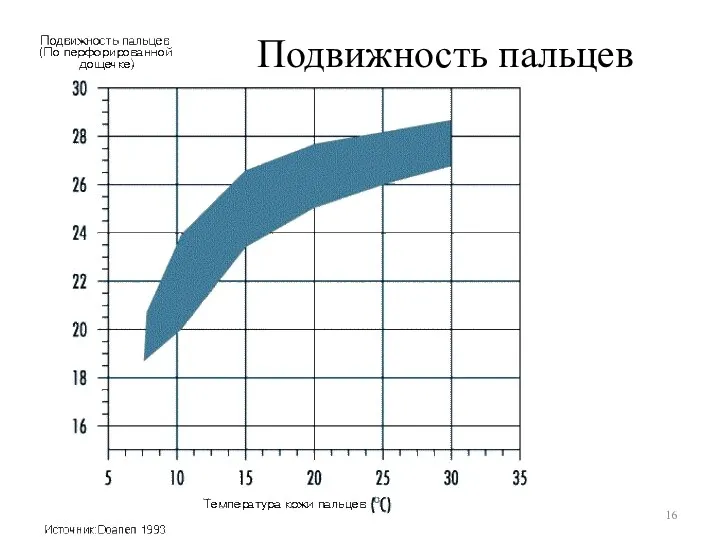 Подвижность пальцев